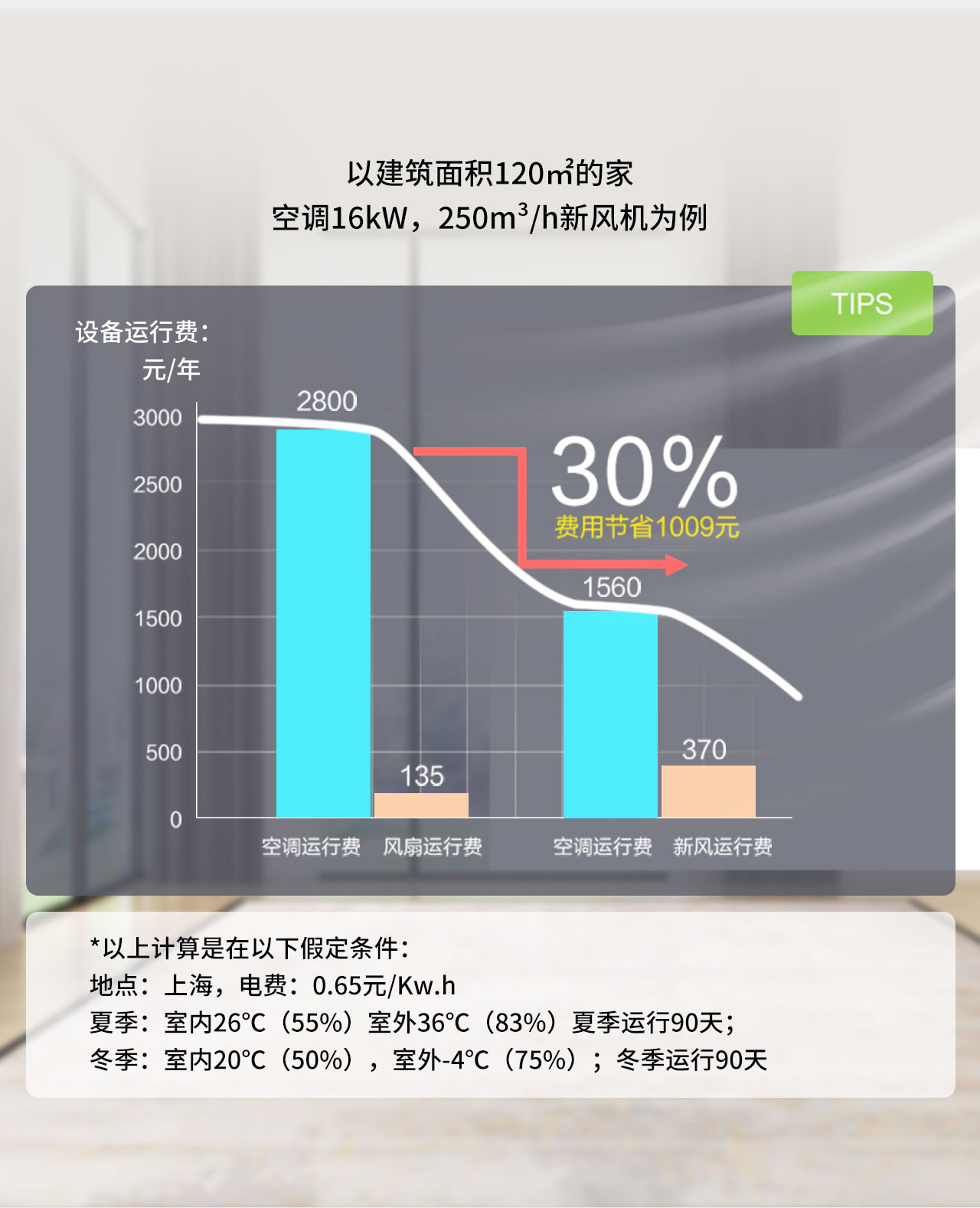 Monet ECO 新風(fēng)凈化系統(tǒng)