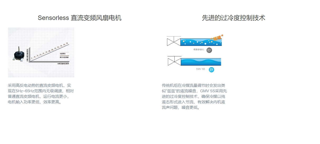 GMV5S全直流變頻多聯(lián)機(jī)組